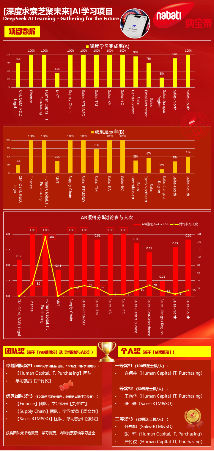 AI成果公布.png